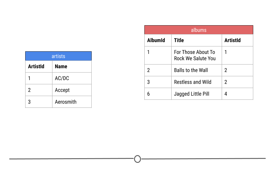 Chapter 2 Importing Data in the Tidyverse Tidyverse Skills for