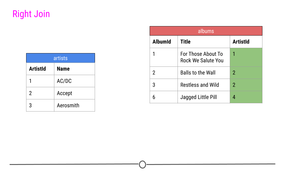 Assume the name of your data frame is flavors_df.