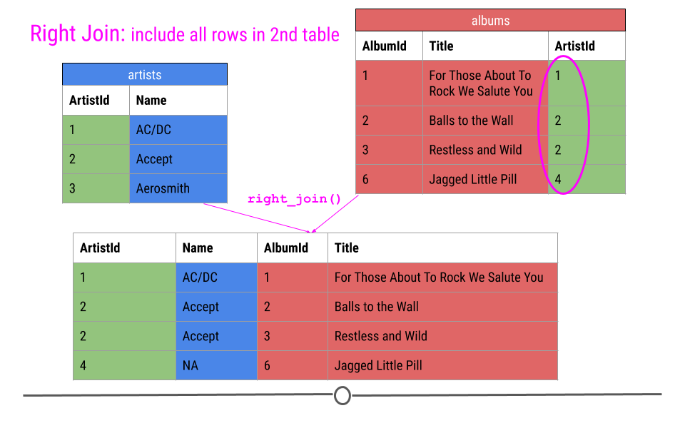 Assume the name of your data frame is flavors_df.