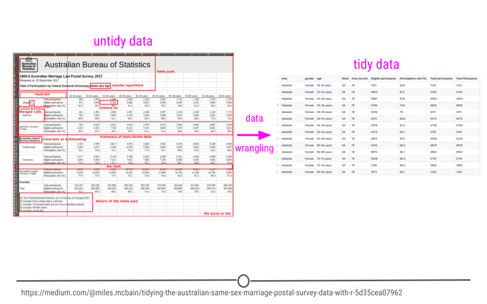 python - How to convert Index column with name 'Date' to weekday