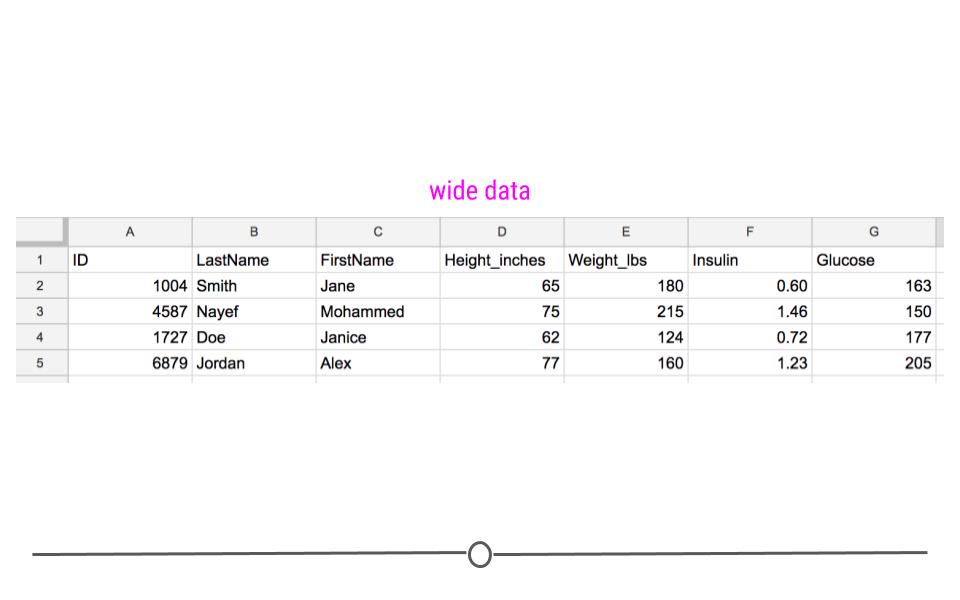 Chapter 3 Wrangling Data in the Tidyverse | Tidyverse Skills for Data  Science