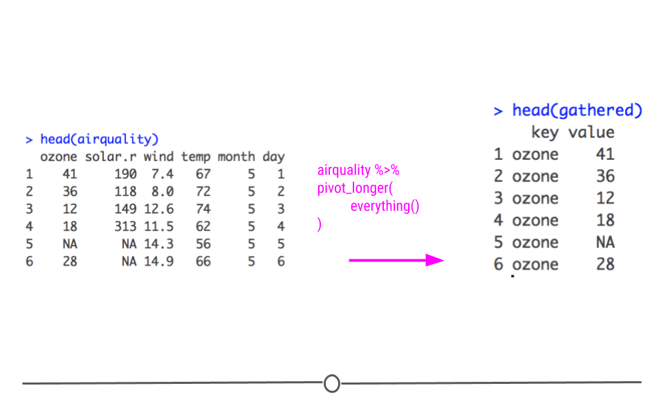 Chapter 3 Wrangling Data In The Tidyverse Tidyverse Skills For Data Science