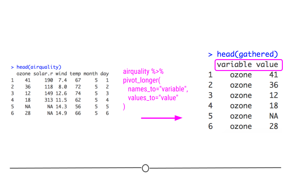 Chapter 3 Wrangling Data In The Tidyverse Tidyverse Skills For Data Science