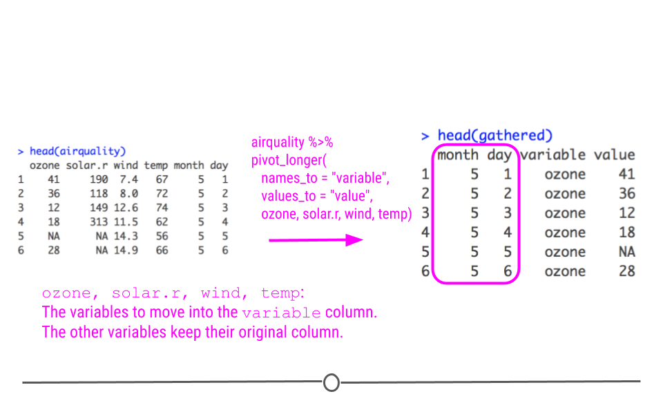 Chapter 3 Wrangling Data In The Tidyverse Tidyverse Skills For Data Science