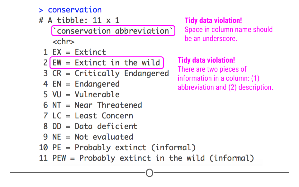 Chapter 3 Wrangling Data in the Tidyverse Tidyverse Skills for