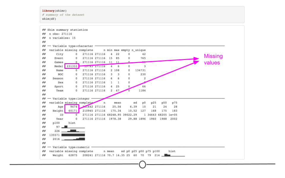 Chapter 3 Wrangling Data in the Tidyverse Tidyverse Skills for