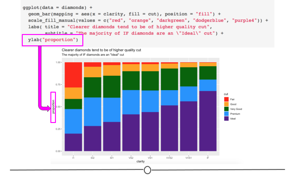 Chapter 4 Visualizing Data in the Tidyverse Tidyverse Skills for